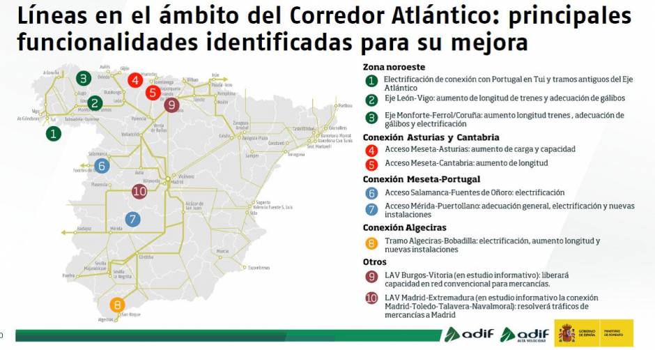 El Corredor Atlántico contempla 650 millones de euros en la línea Vigo-Ourense-Monforte-León