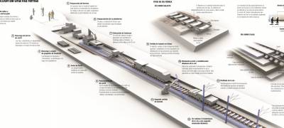 Las contratas montan más de ocho kilómetros diarios de vía entre La Hiniesta y Pedralba de la Pradería