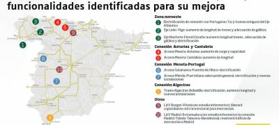 El Corredor Atlántico contempla 650 millones de euros en la línea Vigo-Ourense-Monforte-León