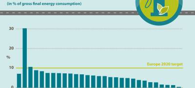 La electrificación no garantiza más velocidad